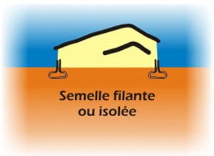 Schéma Semelle Filante ou isolée